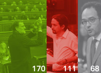 ¿Y ahora a quién vas a votar? Segunda votación investidura Rajoy