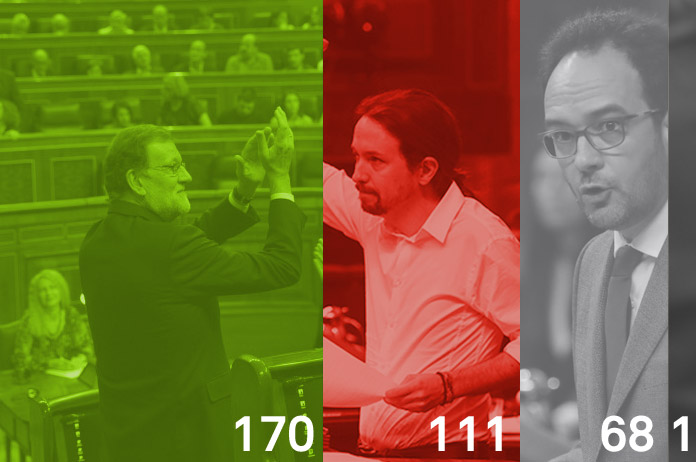 Segunda votación investidura Rajoy