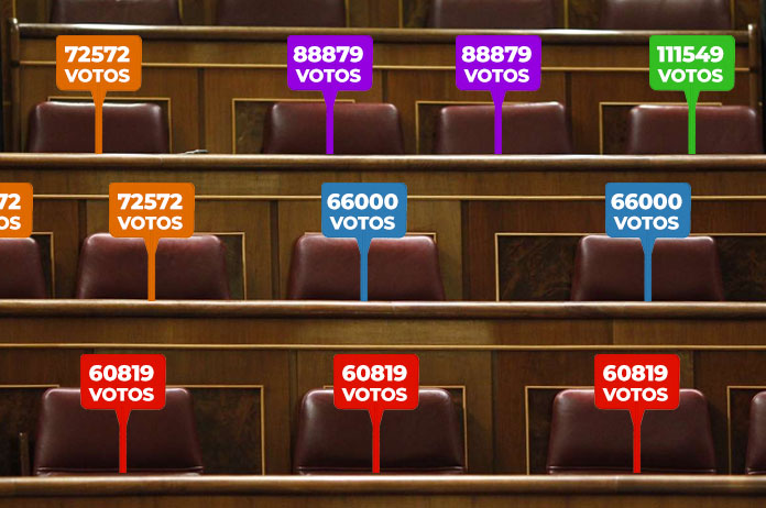 El valor del voto