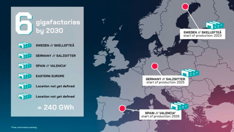 Gigafactories 2030